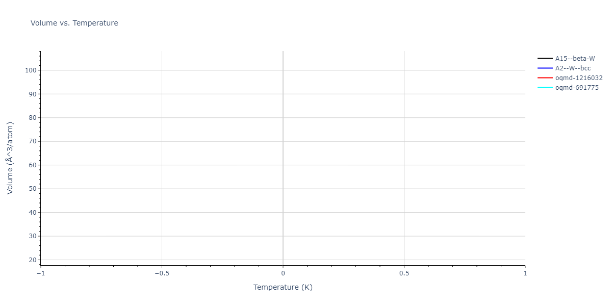 2024--Borovikov-V-V--Ni-Al-Cr--LAMMPS--ipr1/mdthermo.Cr.V