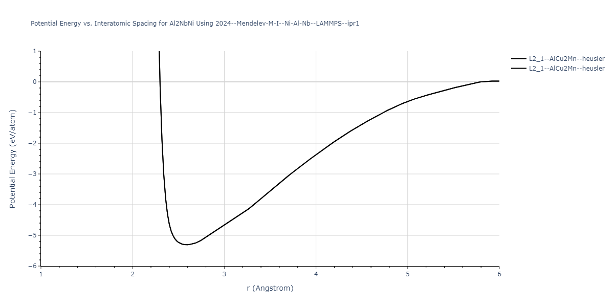 2024--Borovikov-V-V--Ni-Al-Nb--LAMMPS--ipr1/EvsR.Al2NbNi