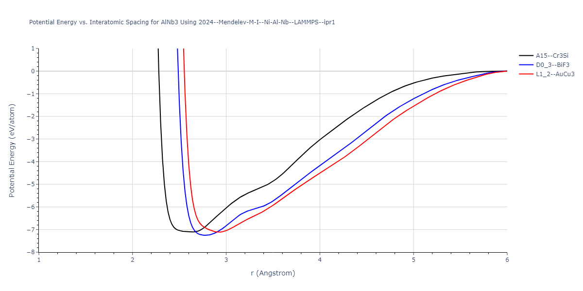 2024--Borovikov-V-V--Ni-Al-Nb--LAMMPS--ipr1/EvsR.AlNb3