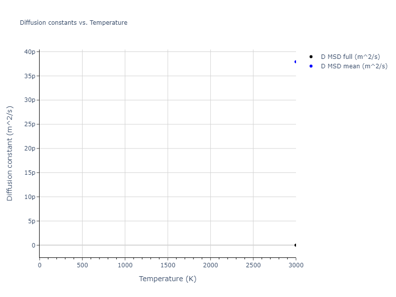 2024--Borovikov-V-V--Ni-Al-Nb--LAMMPS--ipr1/mdliquid.Nb.D