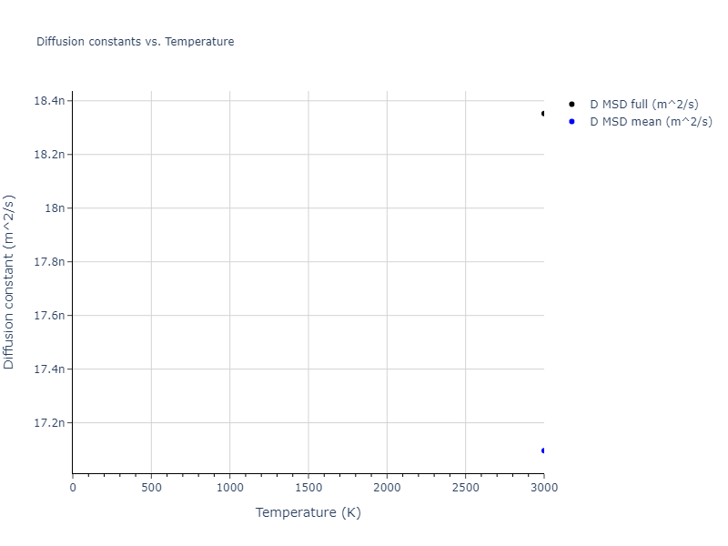 2024--Borovikov-V-V--Ni-Al-Nb--LAMMPS--ipr1/mdliquid.Ni.D