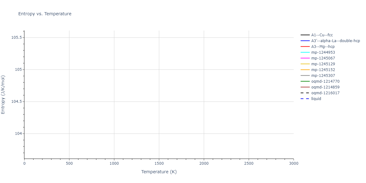 2024--Borovikov-V-V--Ni-Al-Nb--LAMMPS--ipr1/mdthermo.Al.S