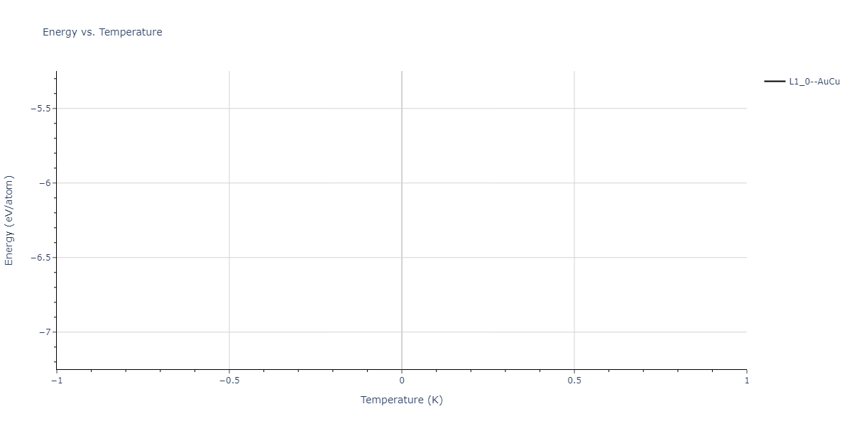 2024--Borovikov-V-V--Ni-Al-Nb--LAMMPS--ipr1/mdthermo.AlNb.U