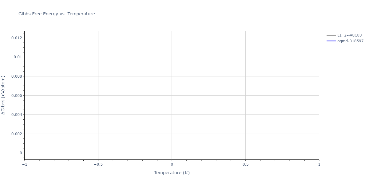 2024--Borovikov-V-V--Ni-Al-Nb--LAMMPS--ipr1/mdthermo.AlNi3.G