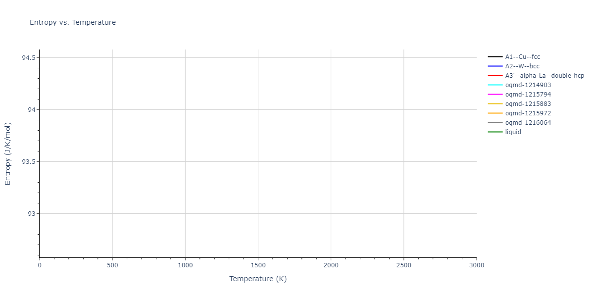 2024--Borovikov-V-V--Ni-Al-Nb--LAMMPS--ipr1/mdthermo.Nb.S