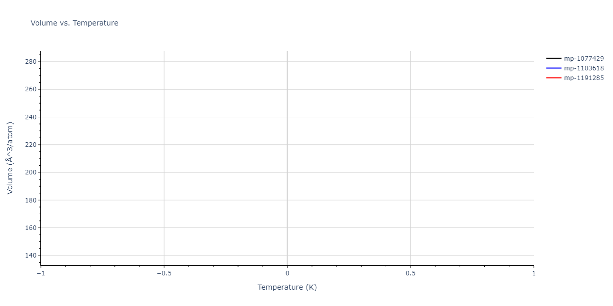 2024--Borovikov-V-V--Ni-Al-Nb--LAMMPS--ipr1/mdthermo.NbNi2.V