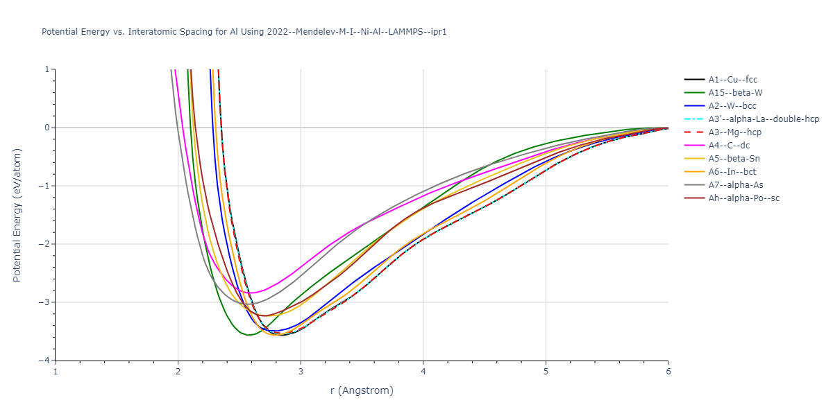 2024--Borovikov-V-V--Ni-Al--LAMMPS--ipr1/EvsR.Al