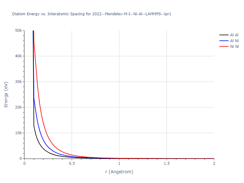 2024--Borovikov-V-V--Ni-Al--LAMMPS--ipr1/diatom_short