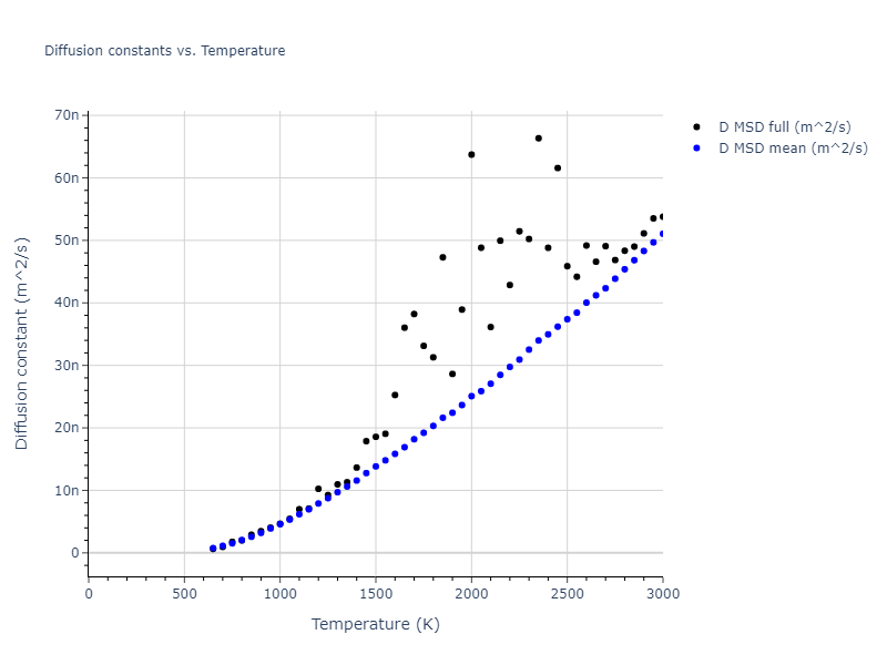 2024--Borovikov-V-V--Ni-Al--LAMMPS--ipr1/mdliquid.Al.D