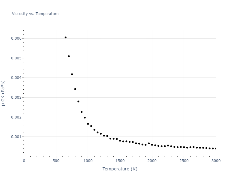 2024--Borovikov-V-V--Ni-Al--LAMMPS--ipr1/mdliquid.Al.mu
