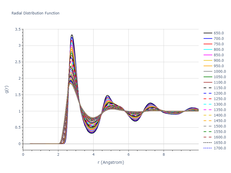 2024--Borovikov-V-V--Ni-Al--LAMMPS--ipr1/mdliquid.Al.rdf