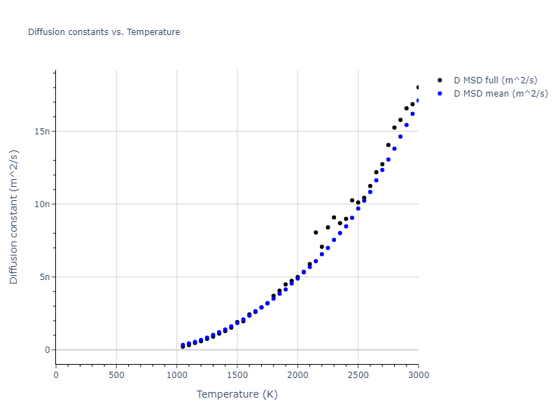 2024--Borovikov-V-V--Ni-Al--LAMMPS--ipr1/mdliquid.Ni.D