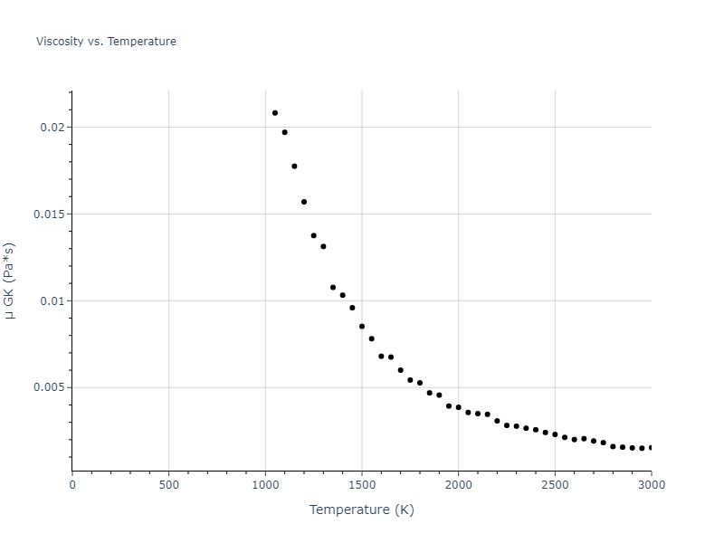 2024--Borovikov-V-V--Ni-Al--LAMMPS--ipr1/mdliquid.Ni.mu