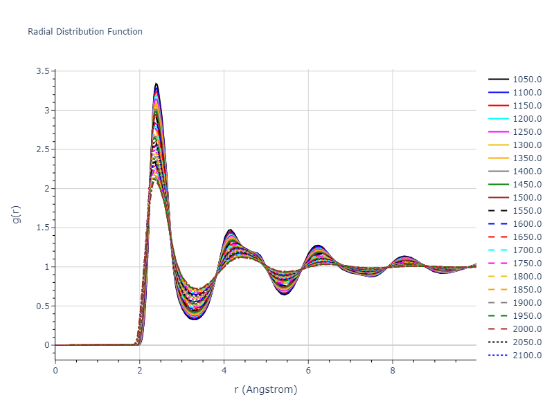 2024--Borovikov-V-V--Ni-Al--LAMMPS--ipr1/mdliquid.Ni.rdf