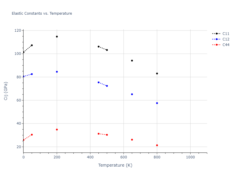 2024--Borovikov-V-V--Ni-Al--LAMMPS--ipr1//mdsolid.Al.A1--Cu--fcc.070f2478.Cij