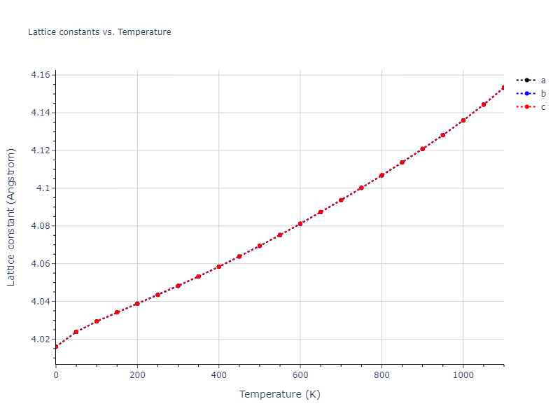 2024--Borovikov-V-V--Ni-Al--LAMMPS--ipr1/mdsolid.Al.A1--Cu--fcc.070f2478.a