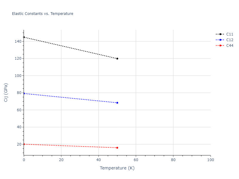 2024--Borovikov-V-V--Ni-Al--LAMMPS--ipr1//mdsolid.Al.oqmd-1214859.9a075b50.Cij