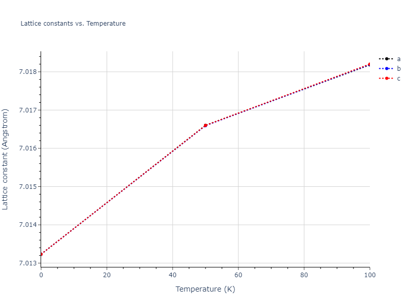 2024--Borovikov-V-V--Ni-Al--LAMMPS--ipr1/mdsolid.Al.oqmd-1214859.9a075b50.a