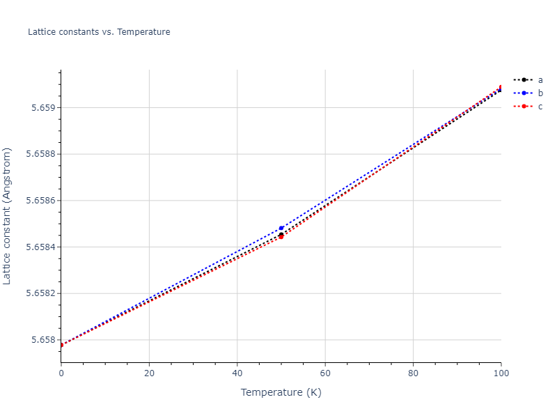 2024--Borovikov-V-V--Ni-Al--LAMMPS--ipr1/mdsolid.Al2Ni.C1--CaF2--fluorite.6793ea08.a