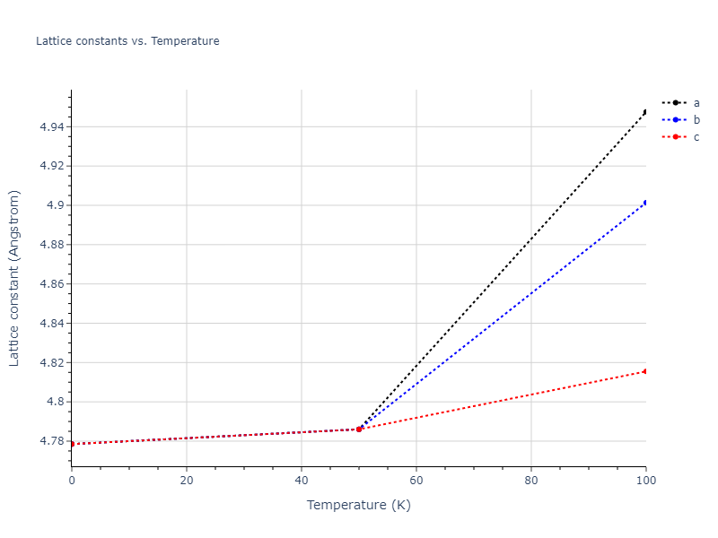 2024--Borovikov-V-V--Ni-Al--LAMMPS--ipr1/mdsolid.Al3Ni.A15--Cr3Si.c032a85b.a