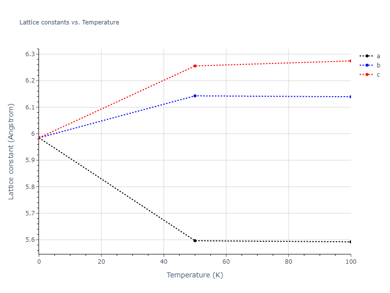 2024--Borovikov-V-V--Ni-Al--LAMMPS--ipr1/mdsolid.Al3Ni.D0_3--BiF3.2c1edf2a.a