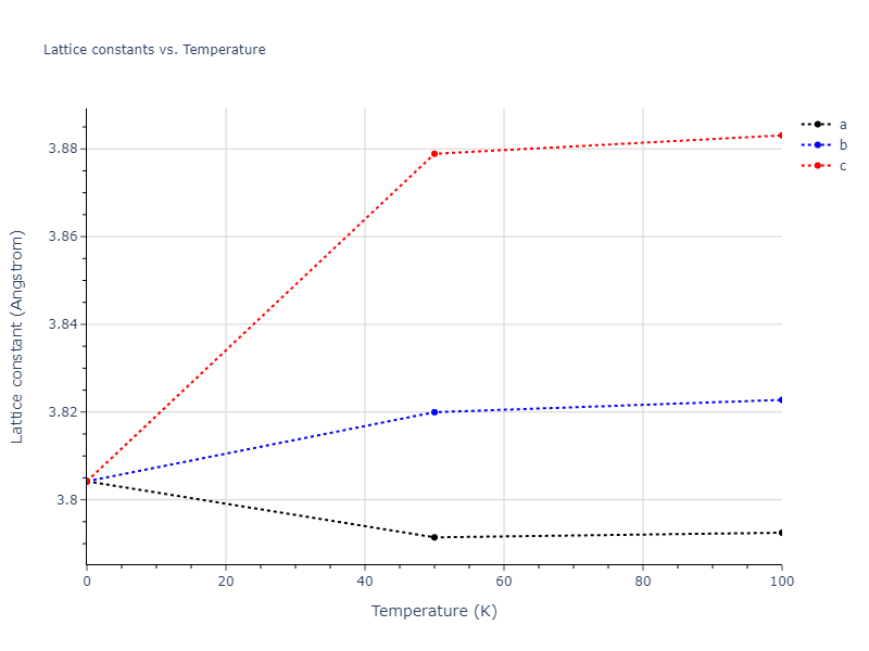 2024--Borovikov-V-V--Ni-Al--LAMMPS--ipr1/mdsolid.Al3Ni.L1_2--AuCu3.82750349.a