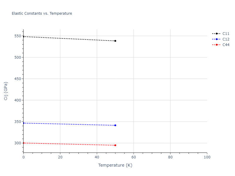 2024--Borovikov-V-V--Ni-Al--LAMMPS--ipr1//mdsolid.AlNi.B2--CsCl.08f0d4ad.Cij
