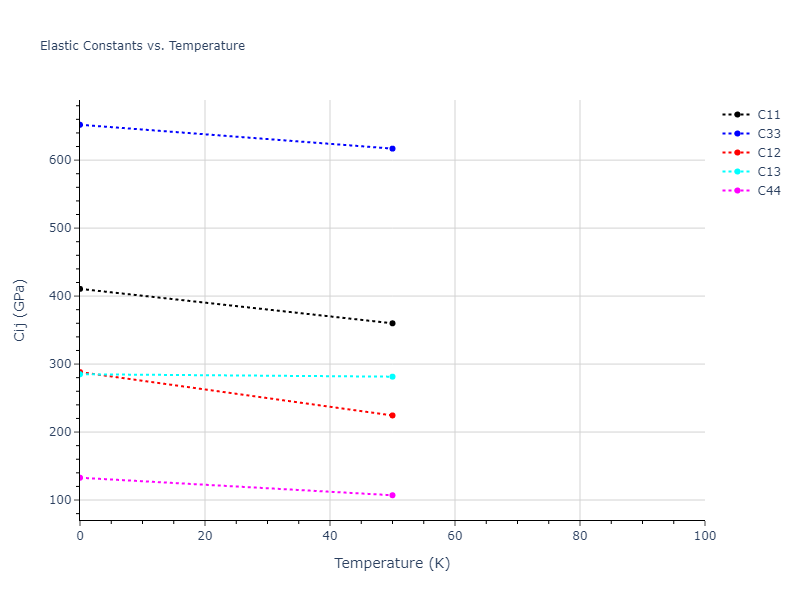 2024--Borovikov-V-V--Ni-Al--LAMMPS--ipr1//mdsolid.AlNi.oqmd-1228008.baebebb2.Cij