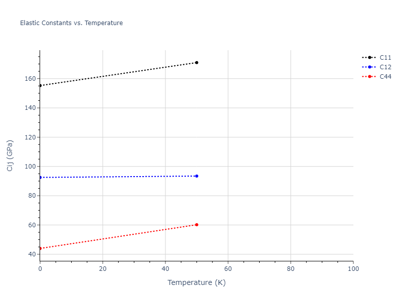 2024--Borovikov-V-V--Ni-Al--LAMMPS--ipr1//mdsolid.AlNi2.C1--CaF2--fluorite.78f1526a.Cij
