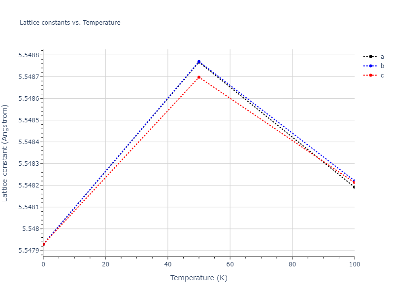 2024--Borovikov-V-V--Ni-Al--LAMMPS--ipr1/mdsolid.AlNi2.C1--CaF2--fluorite.78f1526a.a