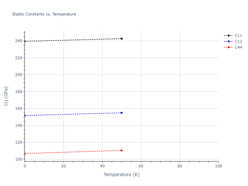 2024--Borovikov-V-V--Ni-Al--LAMMPS--ipr1//mdsolid.AlNi3.L1_2--AuCu3.af4e9bd5.Cij