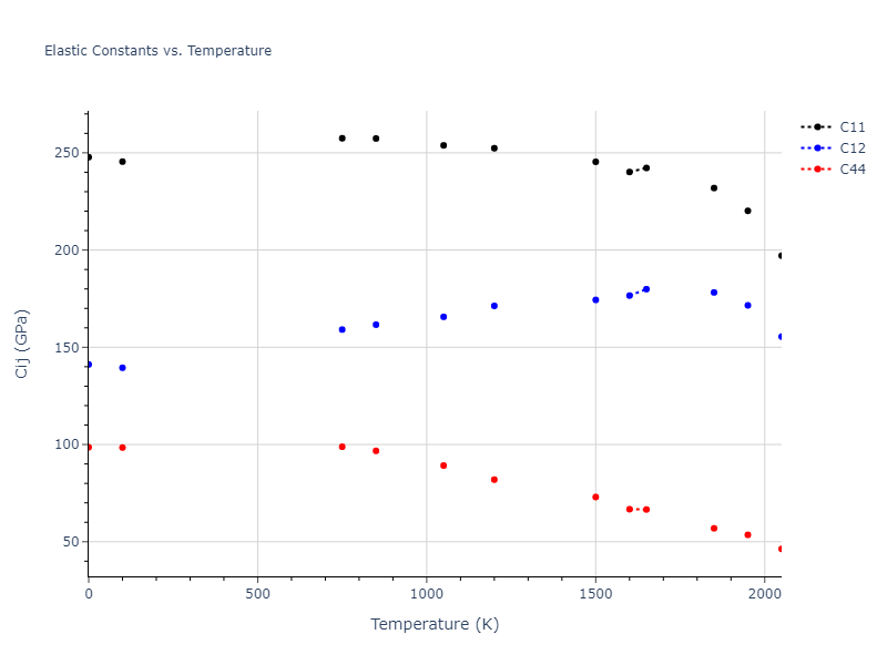 2024--Borovikov-V-V--Ni-Al--LAMMPS--ipr1//mdsolid.Ni.A1--Cu--fcc.24095d07.Cij
