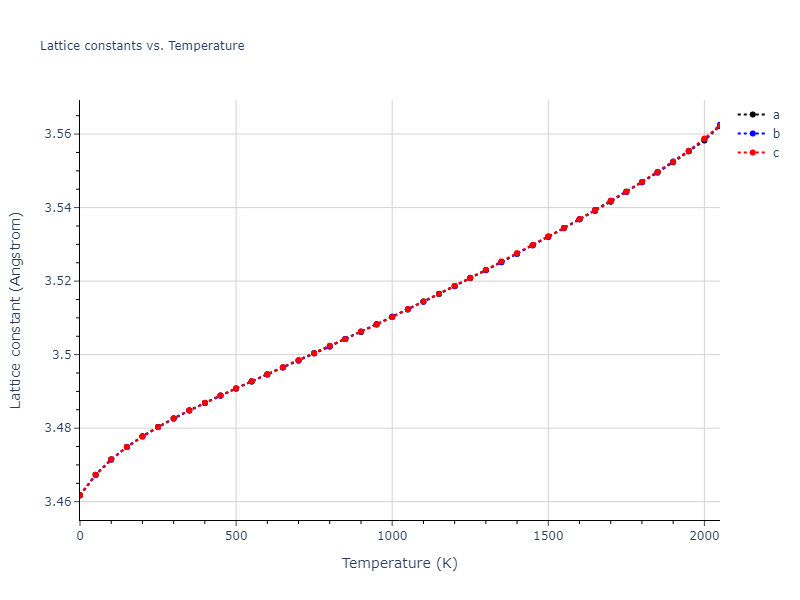 2024--Borovikov-V-V--Ni-Al--LAMMPS--ipr1/mdsolid.Ni.A1--Cu--fcc.24095d07.a