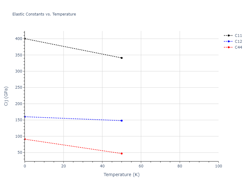 2024--Borovikov-V-V--Ni-Al--LAMMPS--ipr1//mdsolid.Ni.oqmd-1214817.74c879e6.Cij