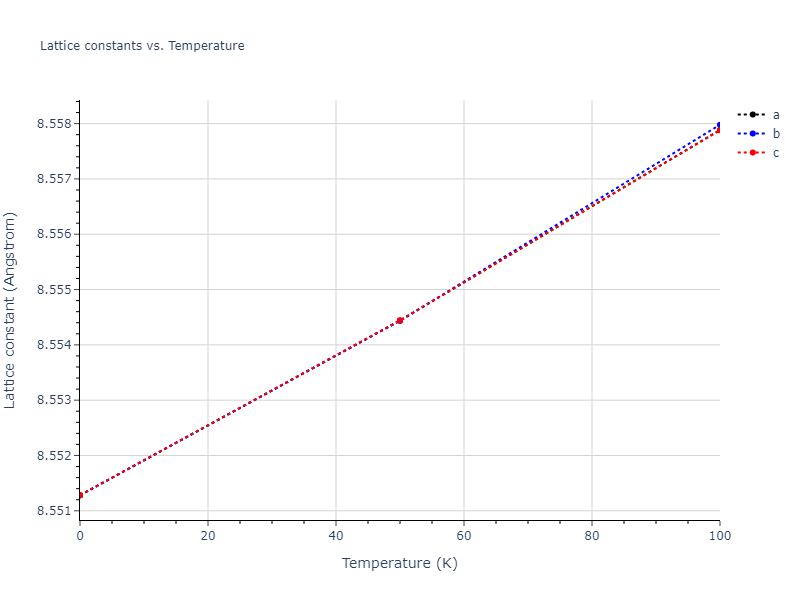2024--Borovikov-V-V--Ni-Al--LAMMPS--ipr1/mdsolid.Ni.oqmd-1214817.74c879e6.a