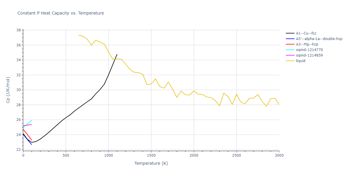 2024--Borovikov-V-V--Ni-Al--LAMMPS--ipr1/mdthermo.Al.Cp