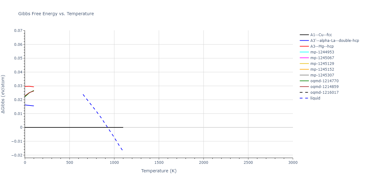 2024--Borovikov-V-V--Ni-Al--LAMMPS--ipr1/mdthermo.Al.G