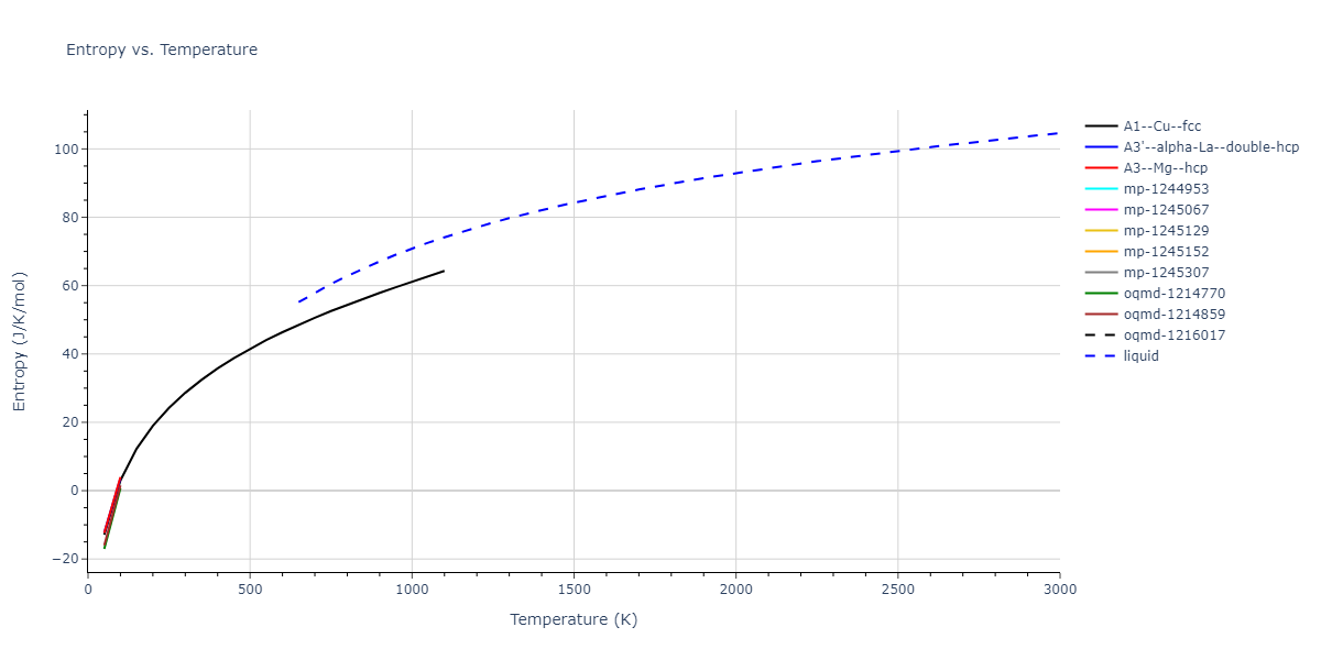2024--Borovikov-V-V--Ni-Al--LAMMPS--ipr1/mdthermo.Al.S