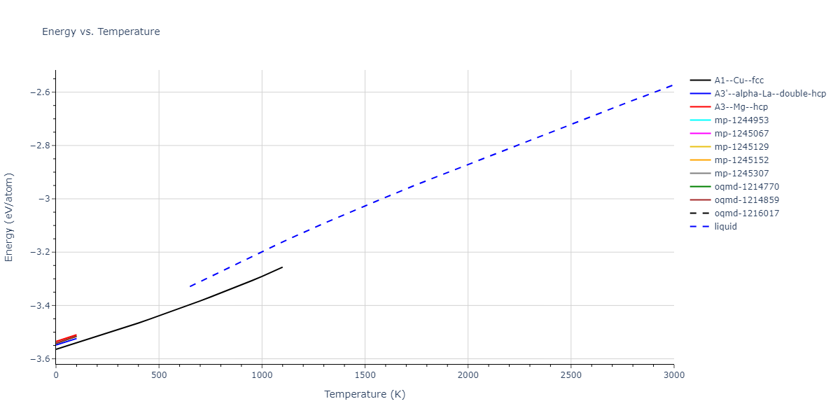 2024--Borovikov-V-V--Ni-Al--LAMMPS--ipr1/mdthermo.Al.U