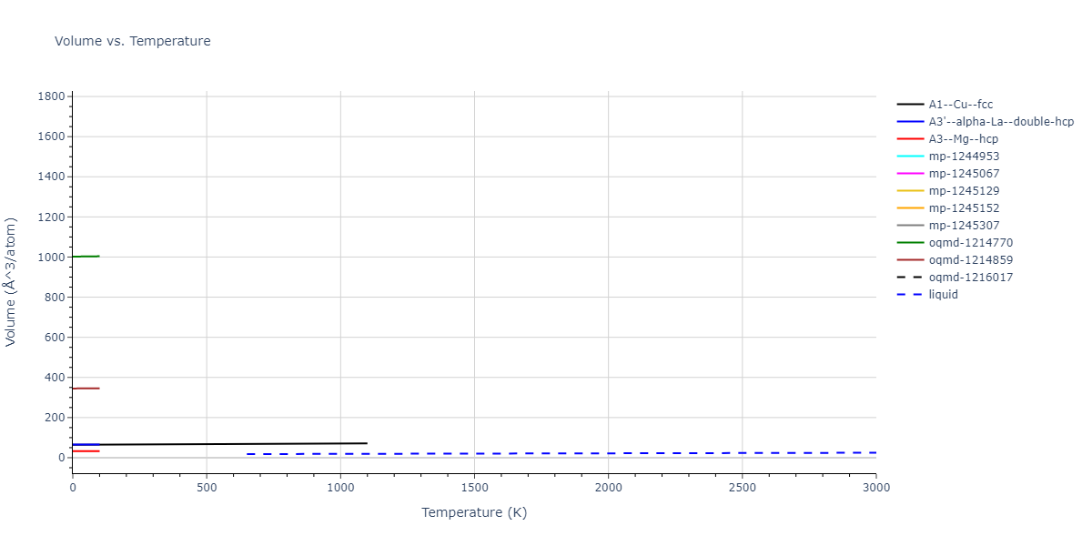 2024--Borovikov-V-V--Ni-Al--LAMMPS--ipr1/mdthermo.Al.V