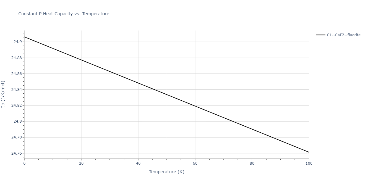 2024--Borovikov-V-V--Ni-Al--LAMMPS--ipr1/mdthermo.Al2Ni.Cp