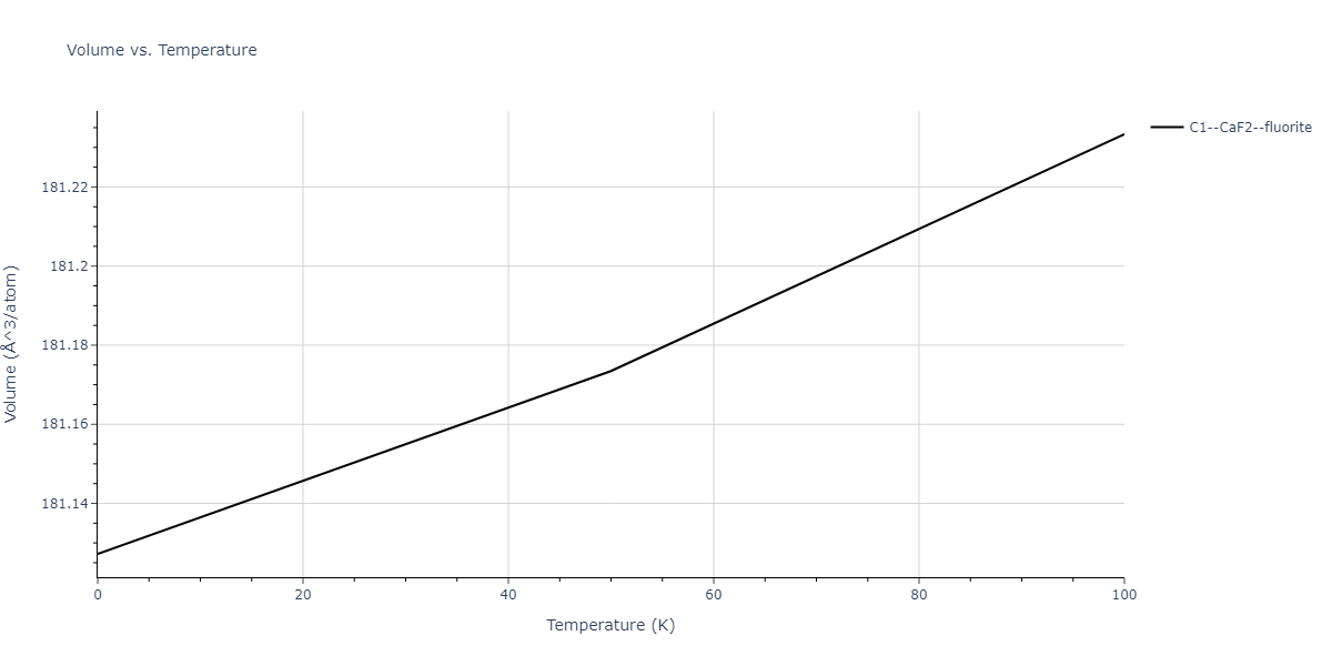 2024--Borovikov-V-V--Ni-Al--LAMMPS--ipr1/mdthermo.Al2Ni.V