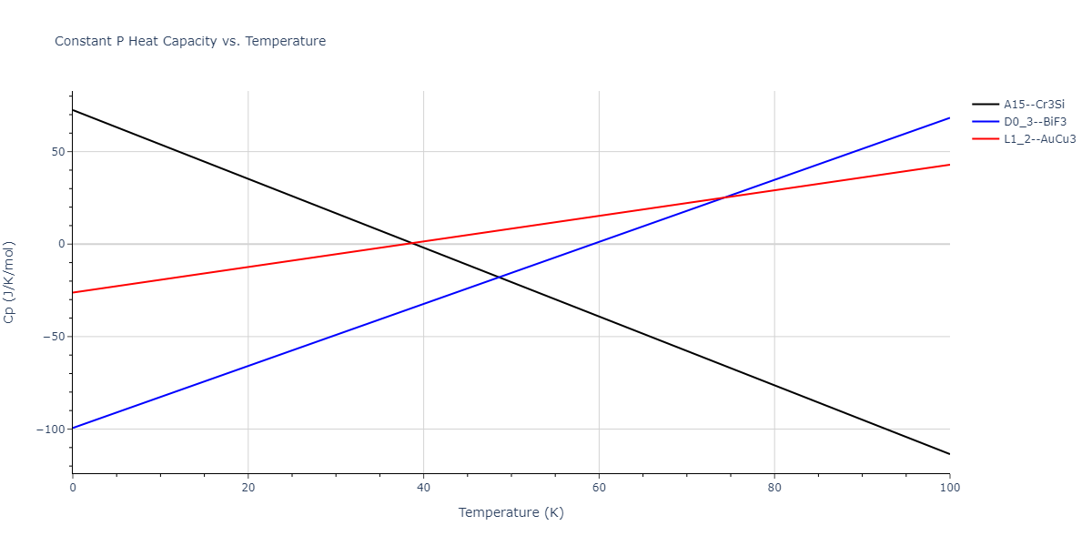 2024--Borovikov-V-V--Ni-Al--LAMMPS--ipr1/mdthermo.Al3Ni.Cp