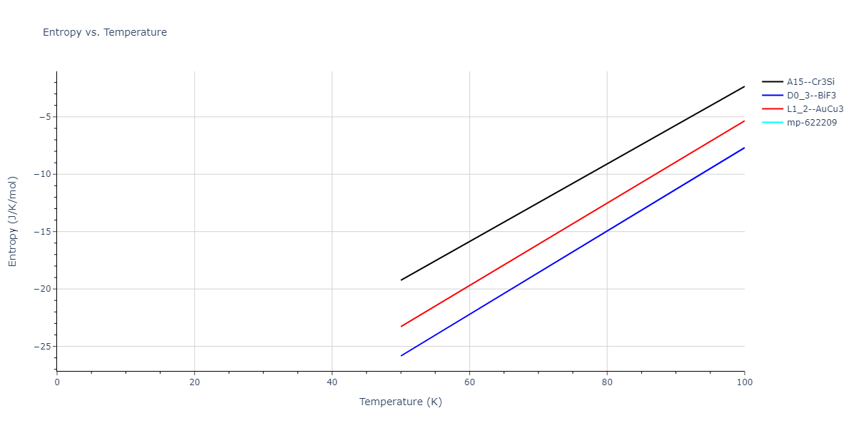 2024--Borovikov-V-V--Ni-Al--LAMMPS--ipr1/mdthermo.Al3Ni.S