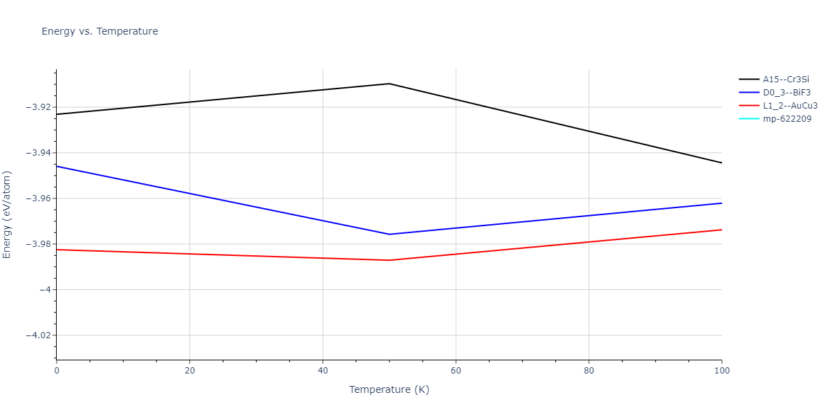 2024--Borovikov-V-V--Ni-Al--LAMMPS--ipr1/mdthermo.Al3Ni.U