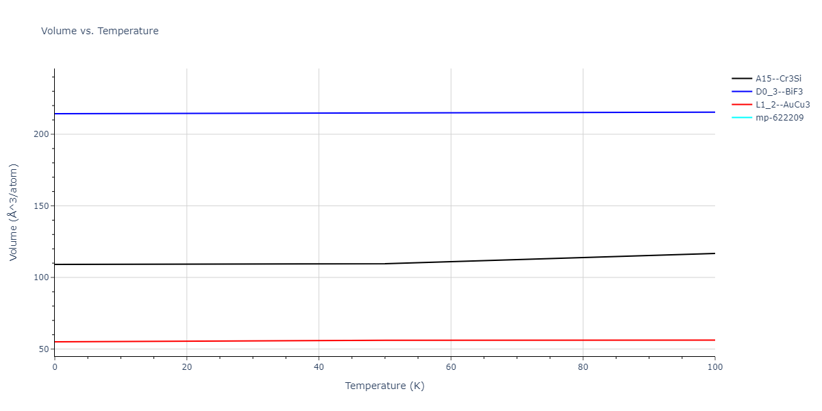 2024--Borovikov-V-V--Ni-Al--LAMMPS--ipr1/mdthermo.Al3Ni.V