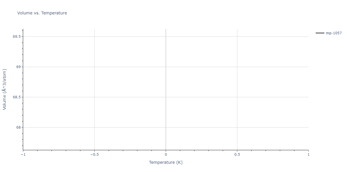 2024--Borovikov-V-V--Ni-Al--LAMMPS--ipr1/mdthermo.Al3Ni2.V