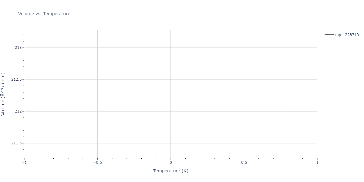 2024--Borovikov-V-V--Ni-Al--LAMMPS--ipr1/mdthermo.Al4Ni15.V
