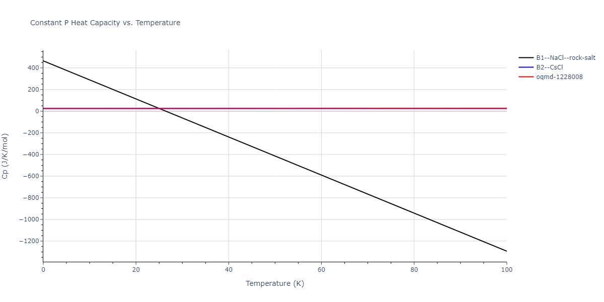 2024--Borovikov-V-V--Ni-Al--LAMMPS--ipr1/mdthermo.AlNi.Cp