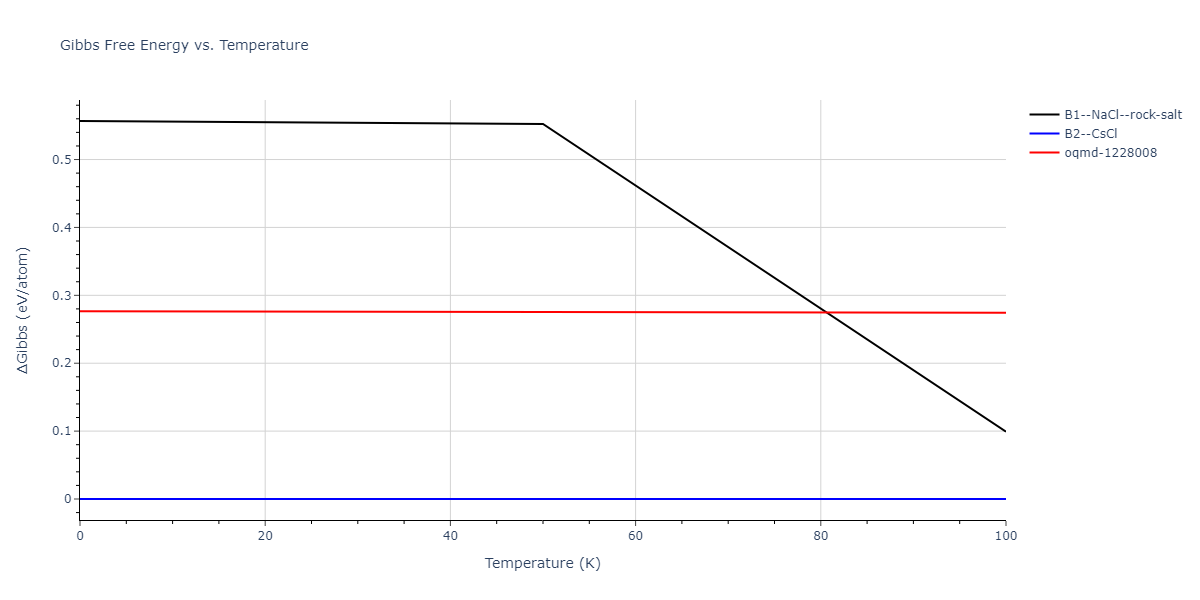 2024--Borovikov-V-V--Ni-Al--LAMMPS--ipr1/mdthermo.AlNi.G